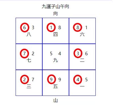 第九運 風水